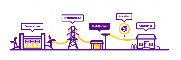 What to do if a Power Line is down in Canterbury » Orion